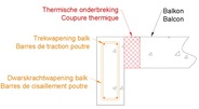 Fig. 5: De wapening in een balk (de staven van de thermische onderbreking zijn in deze figuur niet getekend, voor de duidelijkheid)