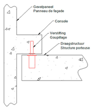 Fig. 1: Plaatsing van een gevelpaneel met console op een vloerplaat
