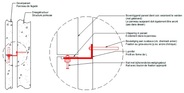 Fig. 6: Horizontale verankering door middel van een L-profiel